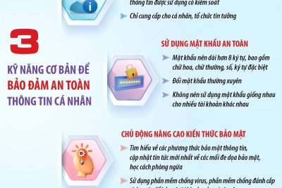 BÀI TUYÊN TRUYỀN VỀ LUẬT BẢO VỆ DỮ LIỆU CÁ NHÂN 2025